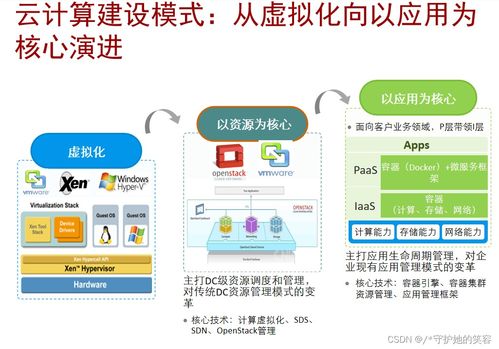云計算 定義、架構(gòu)及華為產(chǎn)品技術(shù)詳解
