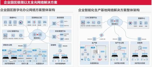 慧聚2024中國能源網(wǎng)絡(luò)與信息安全技術(shù)交流大會，銳捷網(wǎng)絡(luò)以咨詢服務(wù)引領(lǐng)行業(yè)創(chuàng)新