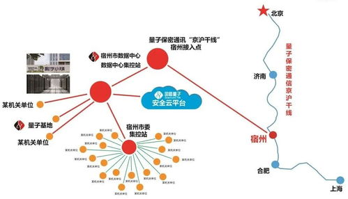 安徽量子云入庫科技型中小企業(yè) 網(wǎng)絡(luò)技術(shù)咨詢服務(wù)的新篇章
